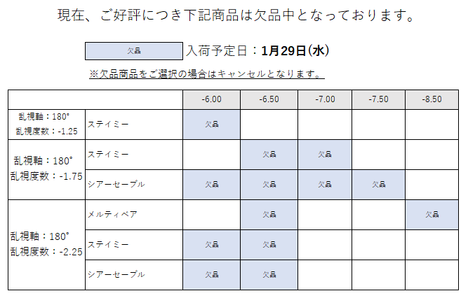 再入荷日時 