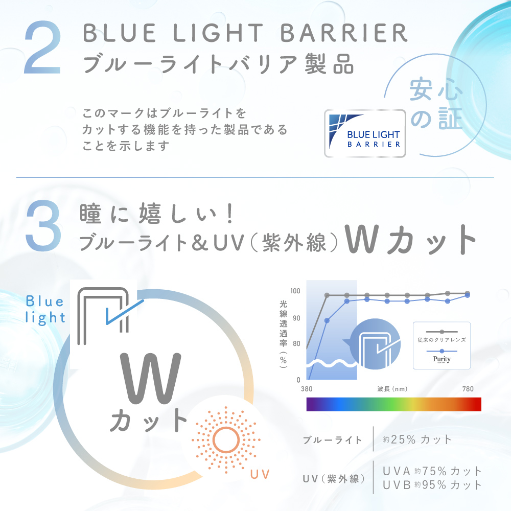 2BULELIGHTBARRIERブルーライトバリア製品3瞳に嬉しい！ブルーライト＆UVWカット