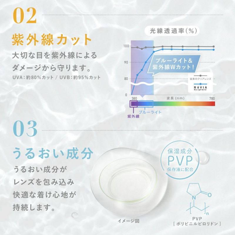 ラビアンローズ【6/1以降順次発送】ピュアホワイト20本リピーター割適応 2箱セット】 ReVIA Blue Light Barrier 1day 30枚入り×2箱 計60