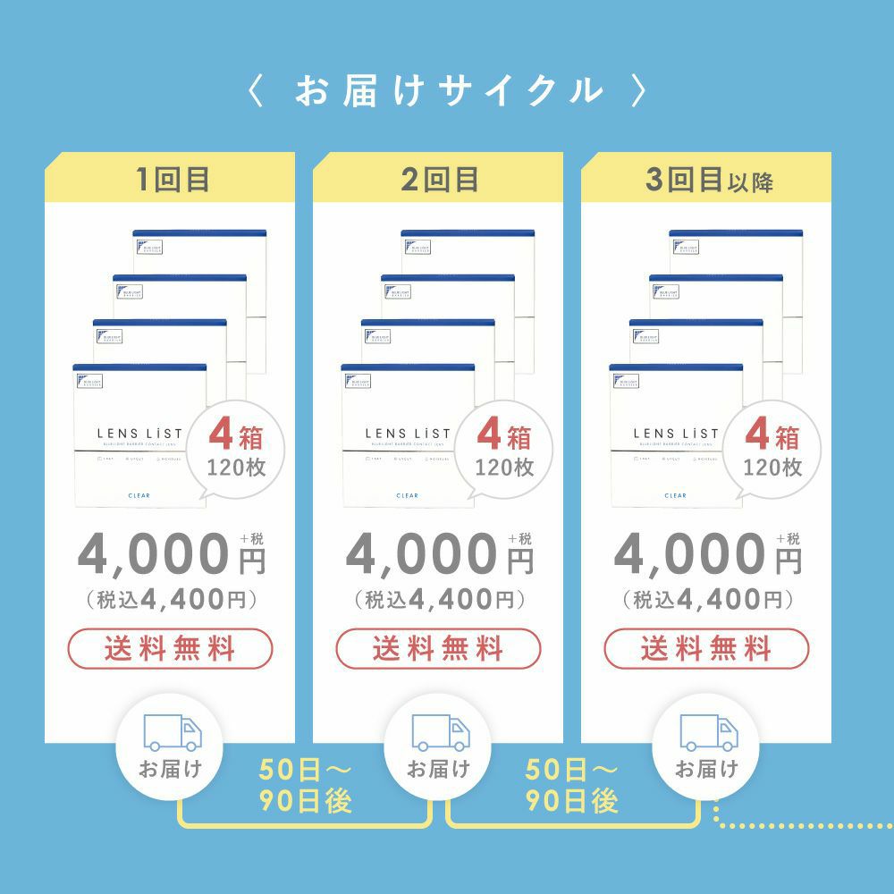 【定期購入】LENS LiST 1day クリア2ヶ月分 合計120枚 レンズリスト コンタクトレンズ