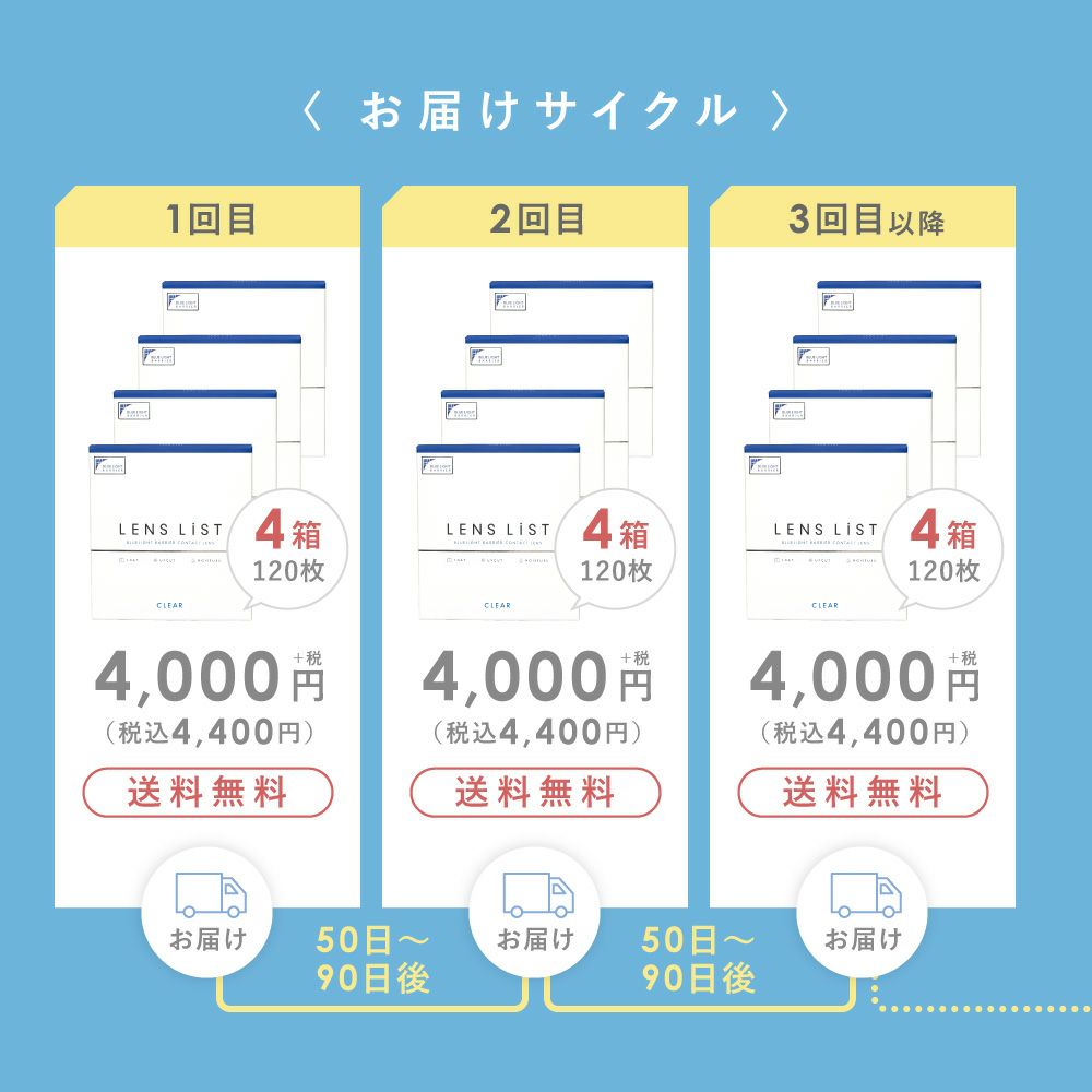 【定期購入】LENS LiST 1day クリア2ヶ月分 合計120枚 レンズリスト コンタクトレンズ