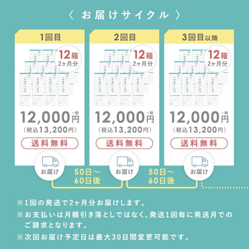 【定期購入】LENS LiST 1day サークル 2ヶ月分 合計120枚 レンズリスト カラコン