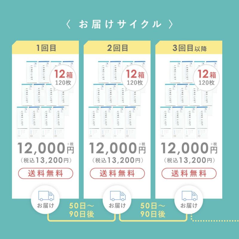 【定期購入】LENS LiST 1day サークル 2ヶ月分 合計120枚 レンズリスト カラコン