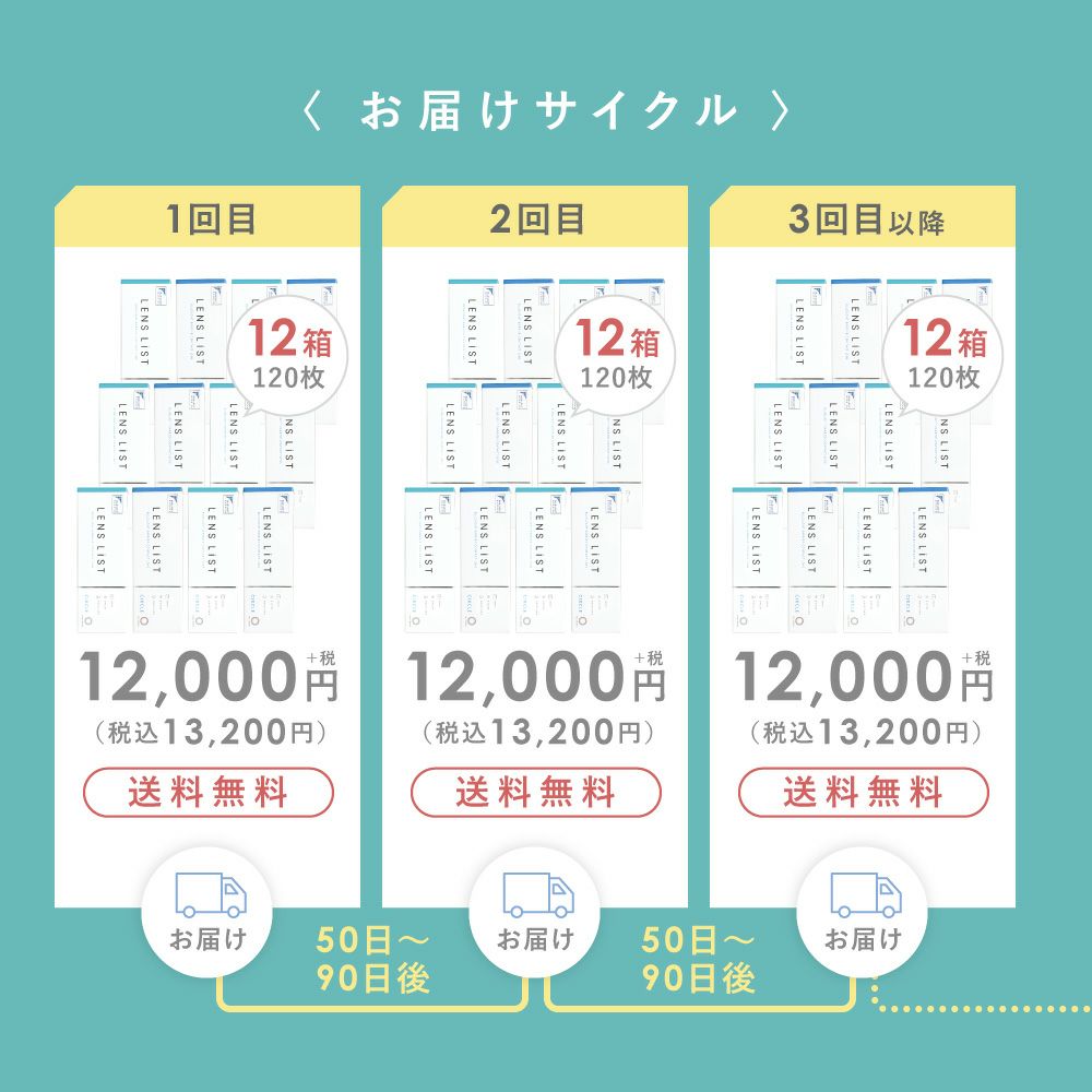 【定期購入】LENS LiST 1day サークル 2ヶ月分 合計120枚 レンズリスト カラコン