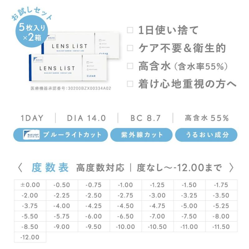 お試しキャンペーン】LENS LiST 1day クリア お試しセット 5枚入り×2