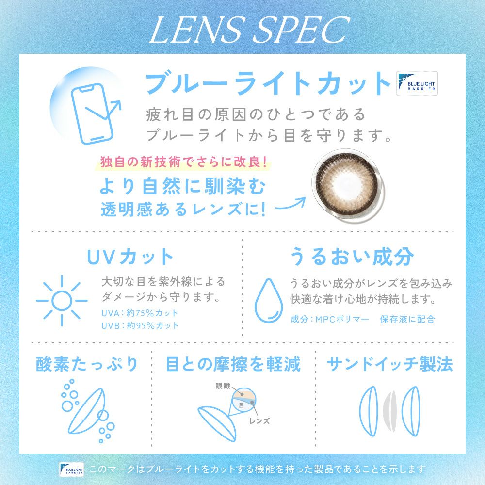 レンズスペック