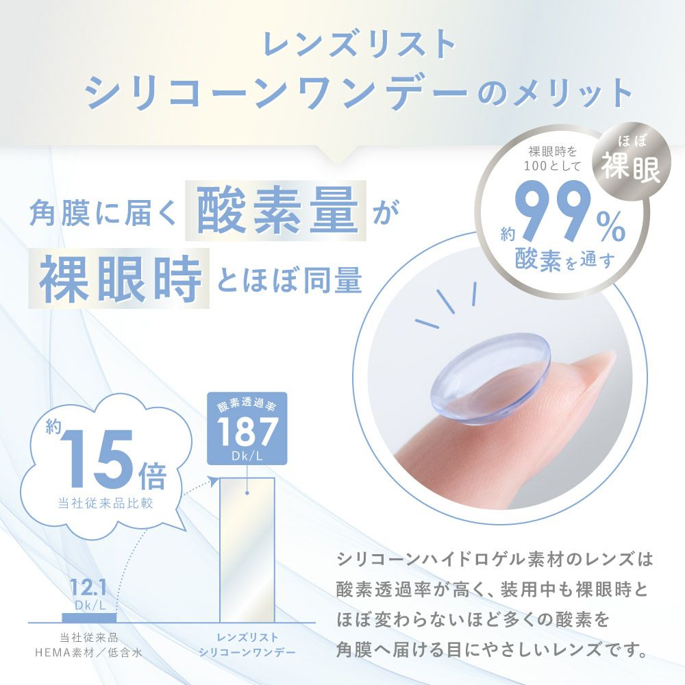 【4箱セット】LENS LiST シリコーン 1day コンタクトレンズ