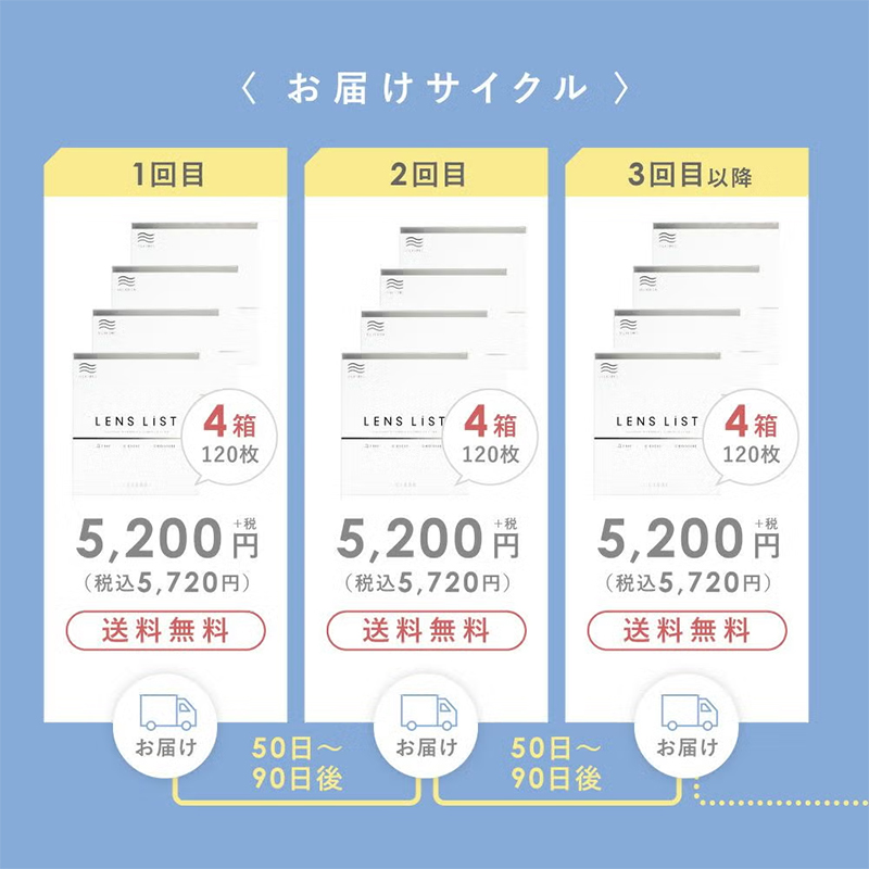 【定期便】LENS LiST シリコーン 1day 2ヶ月分 合計120枚 コンタクトレンズ