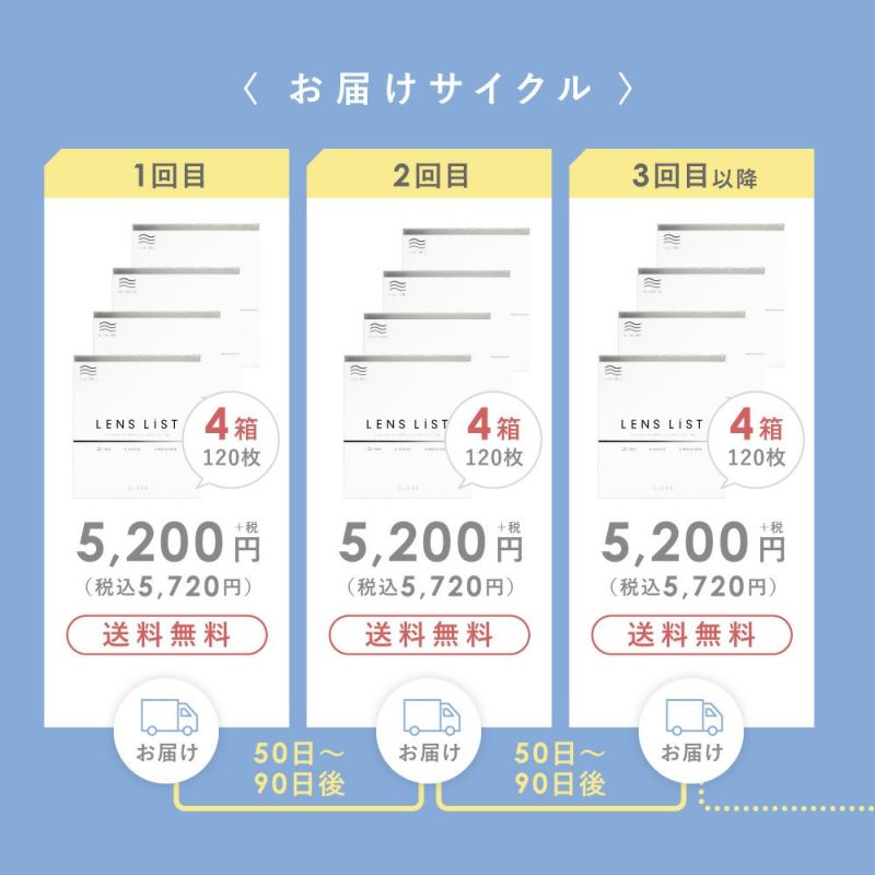 【定期便】LENS LiST シリコーン 1day 2ヶ月分 合計120枚 コンタクトレンズ