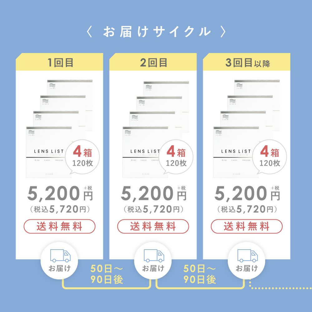 【定期便】LENS LiST シリコーン 1day 2ヶ月分 合計120枚 コンタクトレンズ