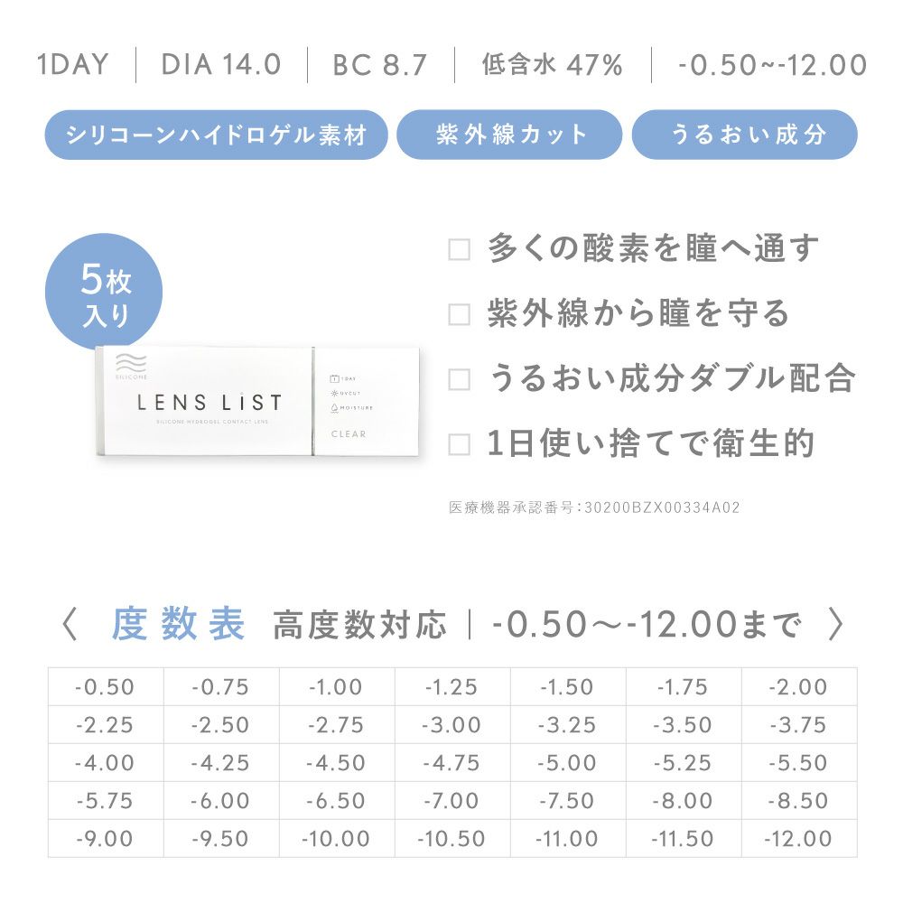 シリコーンハイドロゲル・紫外線カット・うるおい成分