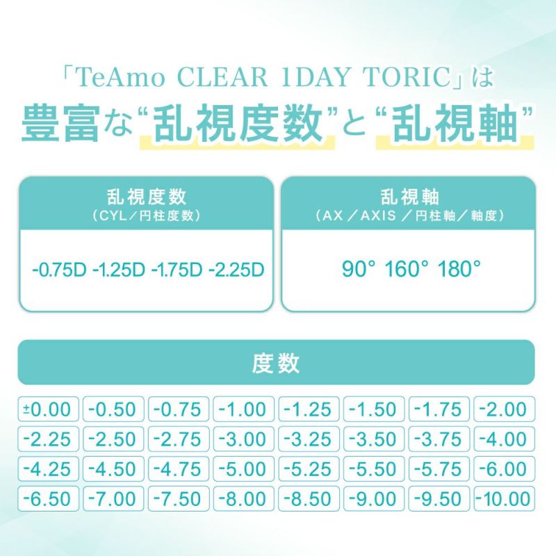 「TeAmo CLEAR 1DAY TORIC」は豊富な“乱視度数”と“乱視軸