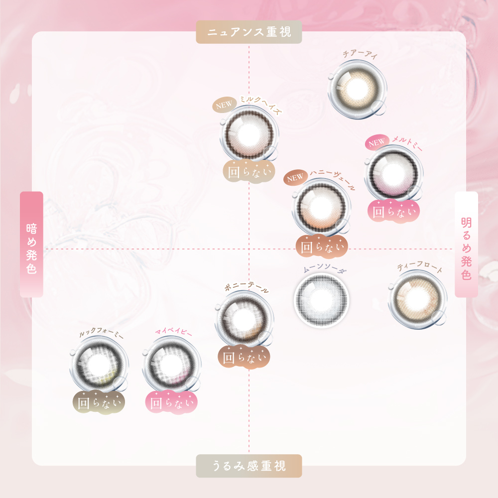 水分＆酸素たっぷり