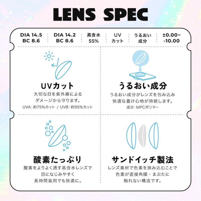 レンズスペック