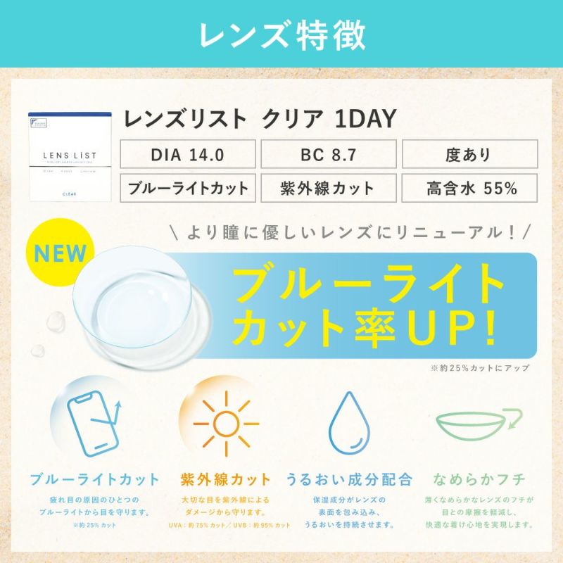 レンズ特徴