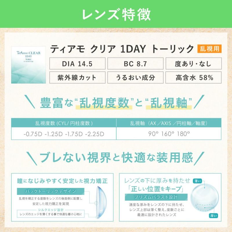 レンズ特徴