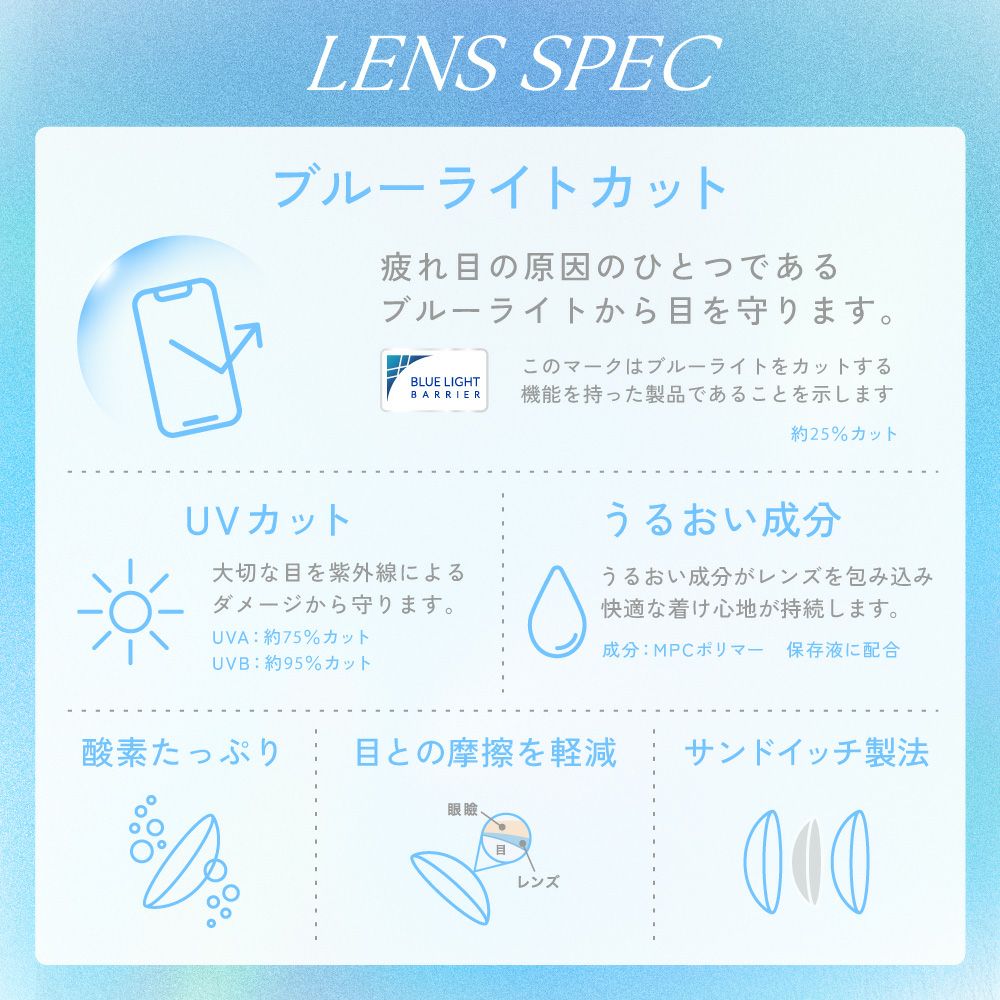 レンズスペック