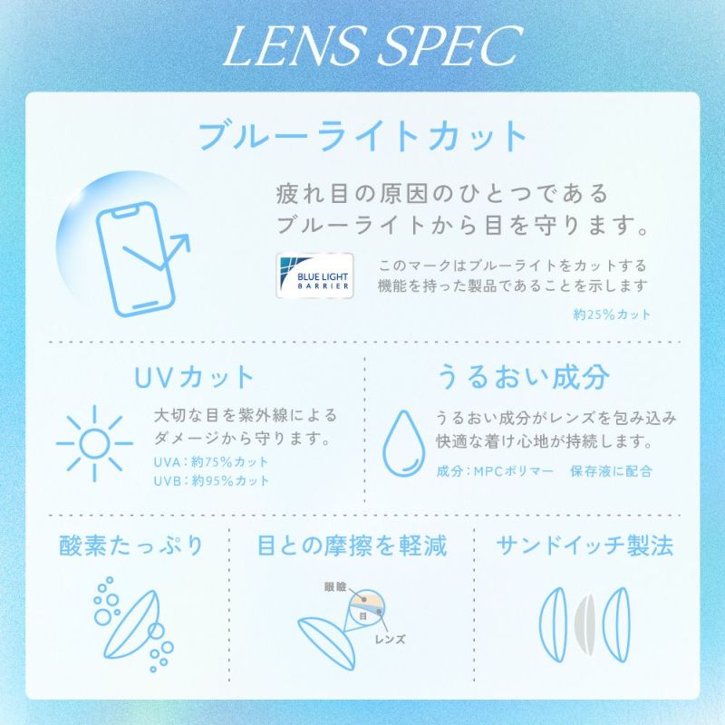 レンズスペック